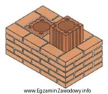 Przedstawione na rysunku przewody z pustaków ceramicznych dymowych został