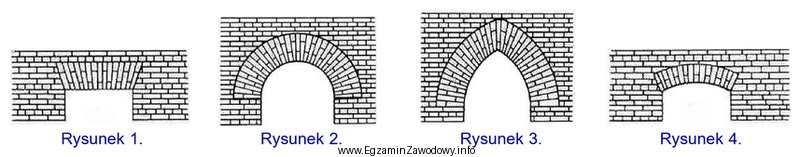 Na którym rysunku przedstawiono nadproże ostrołukowe?