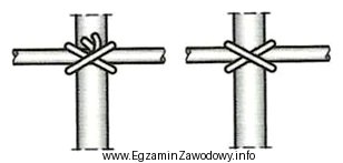 Na rysunku przedstawiono sposób łączenia prętó
