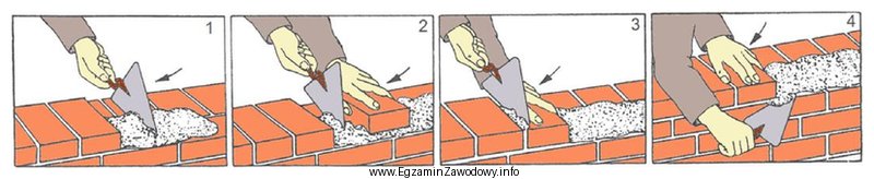 Na ilustracjach przedstawiono kolejne etapy murowania