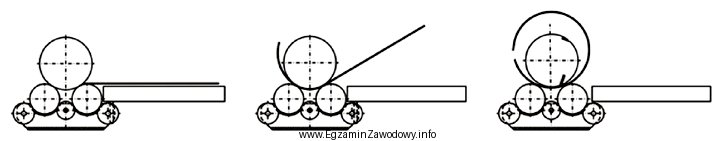 Na rysunku przedstawione zostały kolejne etapy obróbki blachy 