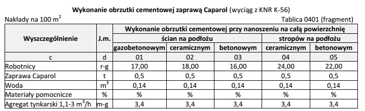 Na podstawie danych zamieszczonych w tablicy z KNR oblicz, ile 