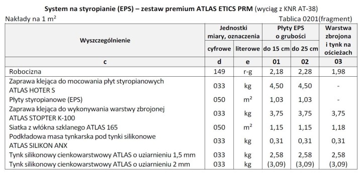 Na podstawie danych zamieszczonych w tablicy z KNR oblicz ł