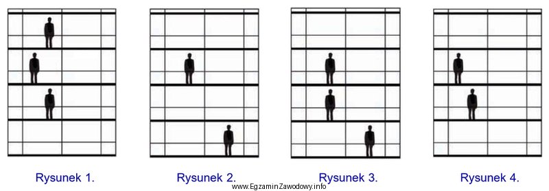 Na którym rysunku przedstawiono schemat bezpiecznego ustawienia pracowników 