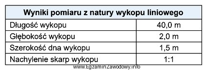 Na podstawie zamieszczonego w tabeli zestawienia wyników pomiaru z 