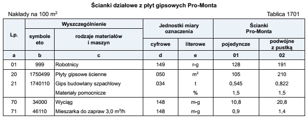 Na podstawie danych zamieszczonych w tablicy z KNNR 2 oraz w 