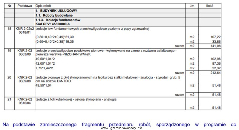 Kosztorysowania, odczytaj ilość robót związanych z wykonaniem 