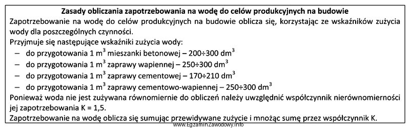 Na podstawie zamieszczonych informacji oblicz minimalną ilość wody potrzebną 