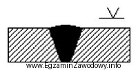 Który rodzaj spoiny oraz jej oznaczenie przedstawiono na rysunku?
