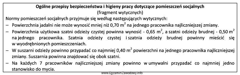 Z zamieszczonych wytycznych wynika, że minimalna powierzchnia użytkowa 