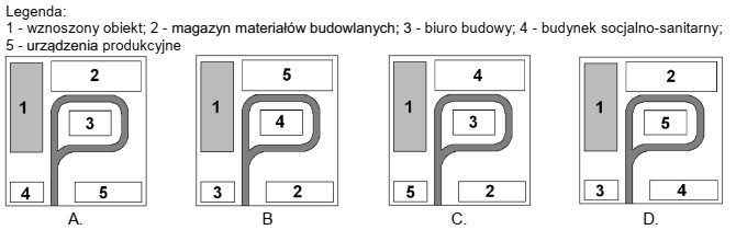 Na którym schemacie prawidłowo rozmieszczono elementy zagospodarowania terenu 