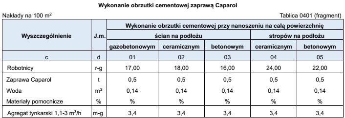 Na podstawie danych zamieszczonych w tablicy z KNR K-56 oblicz, 