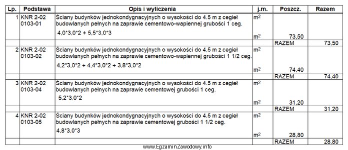 Na podstawie przedstawionego fragmentu przedmiaru robót murowych, sporządzonego 