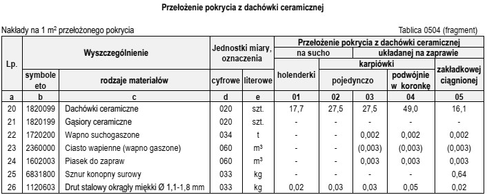 Na podstawie danych zamieszczonych w tablicy z KNR 4-01 oblicz, 