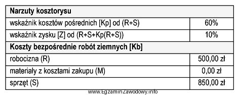 Na podstawie zamieszczonego zestawienia narzutów oraz kosztów bezpoś