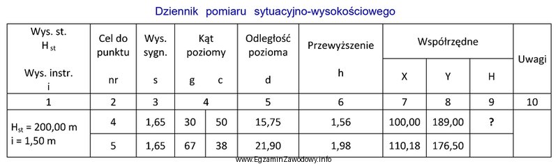 Na podstawie danych zamieszczonych we fragmencie dziennika, oblicz wysokość 