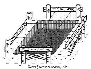 Jak nazywają się konstrukcje drewniane przedstawione na rysunku, służ