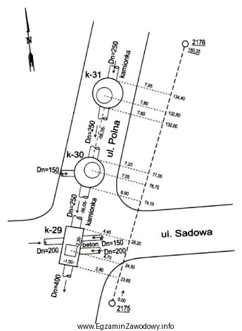 Który rodzaj przewodu sieci uzbrojenia terenu przedstawia szkic z 