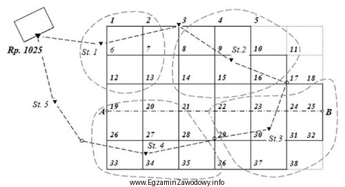 Na rysunku przedstawiono szkic niwelacji