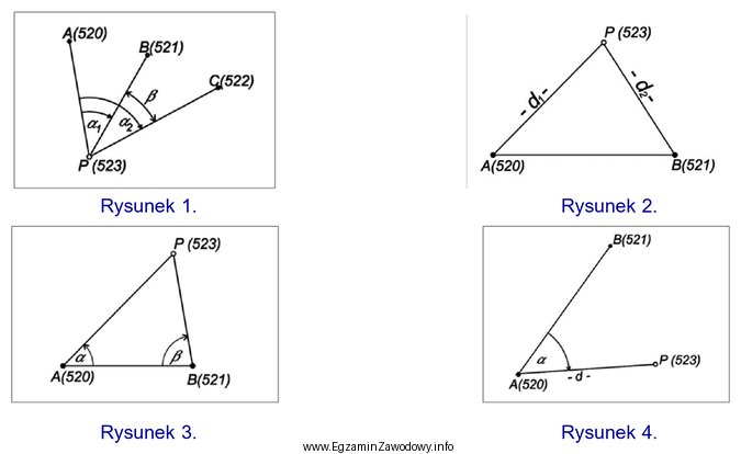 Na którym rysunku przedstawiono szkic pomiaru sytuacyjnego punktu P (523) 