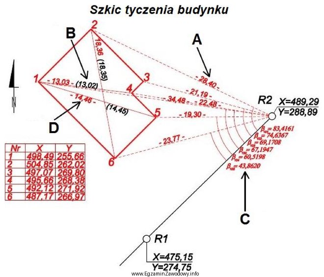 Na przedstawionym szkicu tyczenia zmierzoną w terenie miarę kontrolną oznaczono