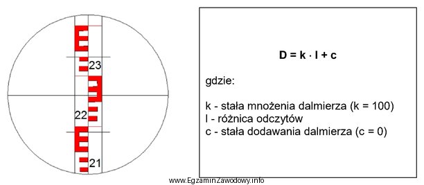 Na podstawie odczytu z łaty niwelacyjnej oraz zamieszczonego wzoru 