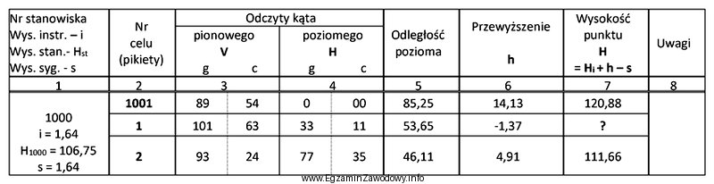 Wysokość punktu nr 1, którą należy wpisać w 