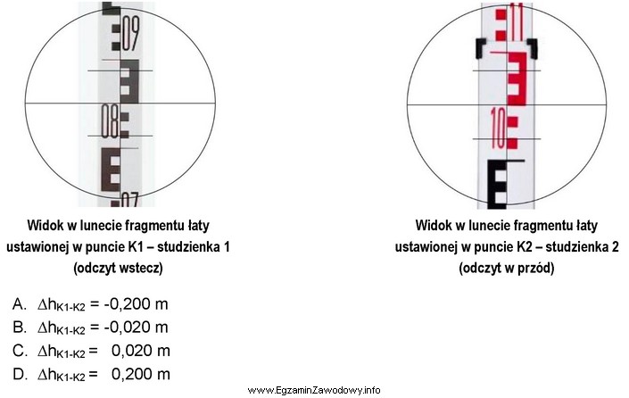 Na podstawie przedstawionych na ilustracjach odczytów z łaty 