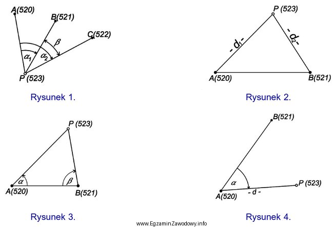 Na którym rysunku przedstawiono szkic pomiaru sytuacyjnego punktu P (523) 