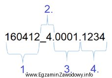 Która część identyfikatora działki ewidencyjnej 160412_4.0001.1234 stanowi 