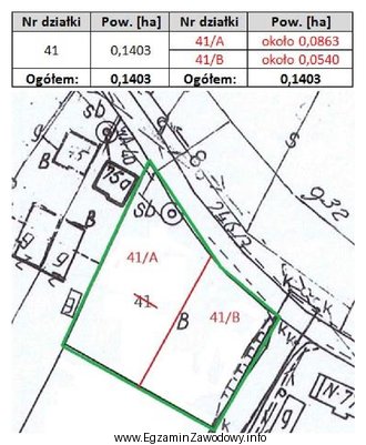 Zamieszczone opracowanie to