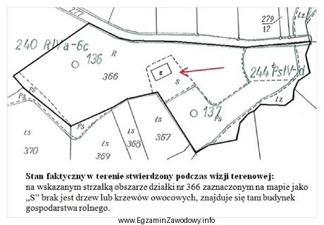 Na podstawie przedstawionej mapy oraz notatki z wizji terenowej wskaż 