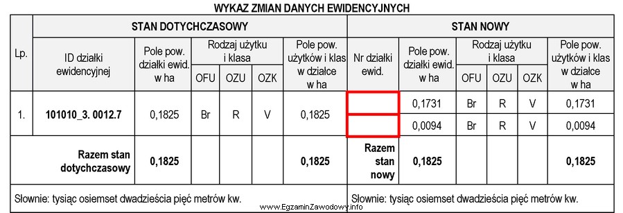 Które numery działek należy wpisać w Wykazie 