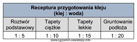 Na podstawie tabeli oblicz, w jakiej ilości wody należ