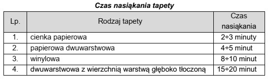 Na podstawie danych z tabeli określ, na jaki czas 