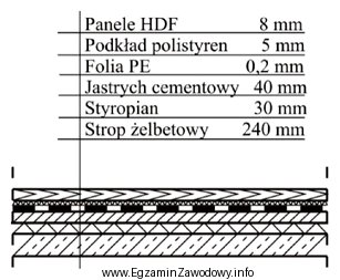 Z którego materiału wykonana jest izolacja przeciwwilgociowa podł