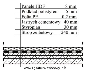 Warstwa izolacji akustycznej stropu międzypiętrowego, którego przekró