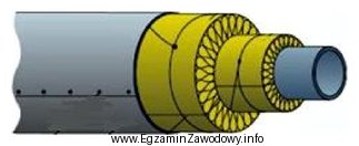 Przedstawiona na ilustracji rura została zaizolowana