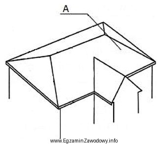 Element dachu oznaczony na rysunku literą A to