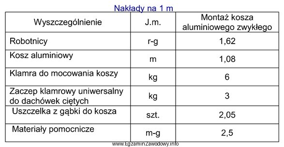 Na podstawie danych zawartych w tabeli oblicz długość 