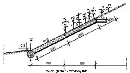 Na rysunku przedstawiono umocnienie brzegowe koryta rzeki. Średnica walca 