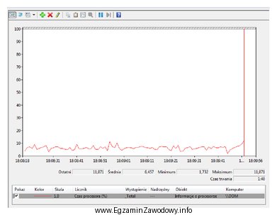 By uruchomić w systemie Windows oprogramowanie narzędziowe monitorujące 