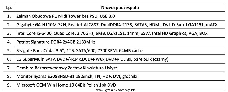 Przedstawiony zestaw komputerowy jest niekompletny. Który element nie został 