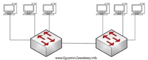 Rysunek przedstawia topologię