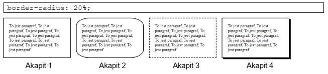 Dla którego akapitu zastosowano przedstawioną właściwość 