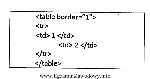 Zamieszczony w ramce kod wyświetla tabelę składającą 