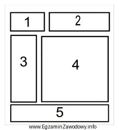 Na rysunku pokazano schemat rozmieszczenia bloków na stronie WWW, 