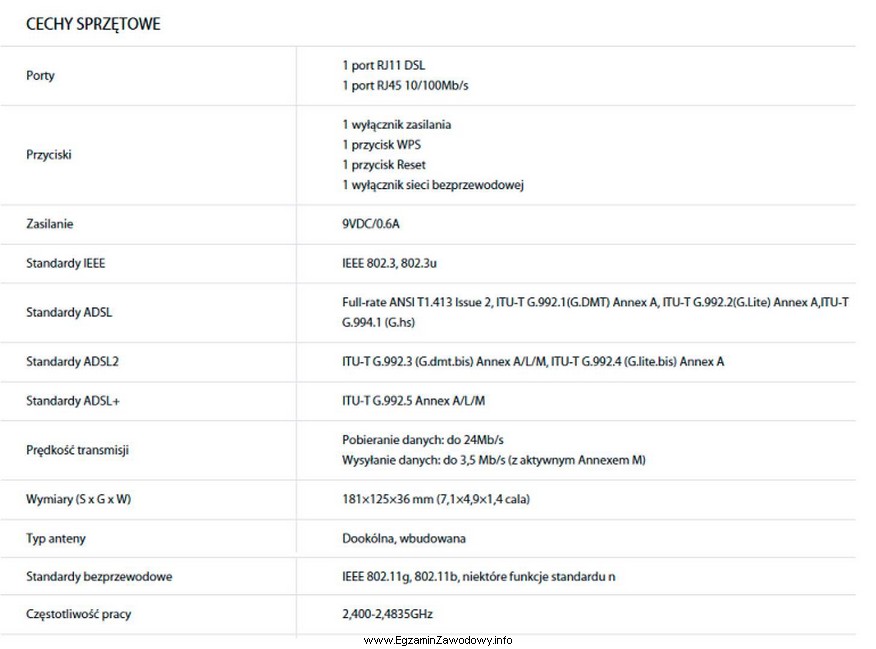 Fragment specyfikacji którego modemu jest przedstawiony na rysunku?