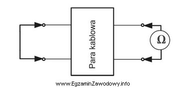 Przedstawiony schemat służy do pomiaru