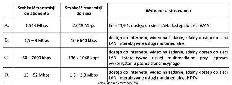 Które parametry charakteryzują specyfikację techniczną modemu ADSL (Asymmetric Digital 